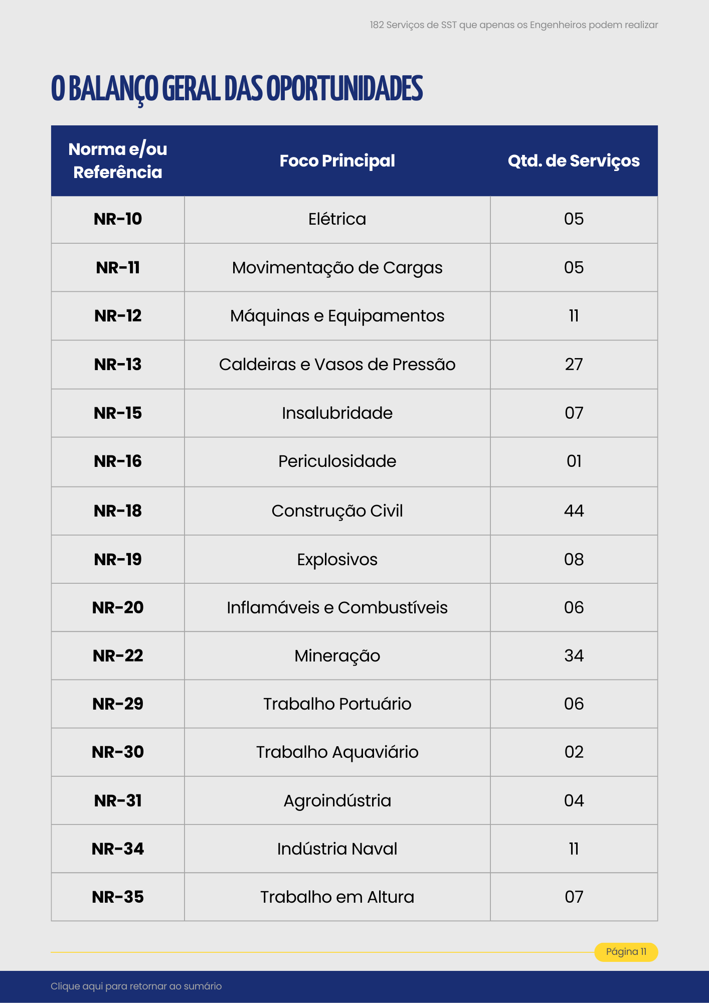 Balanço das oportunidades