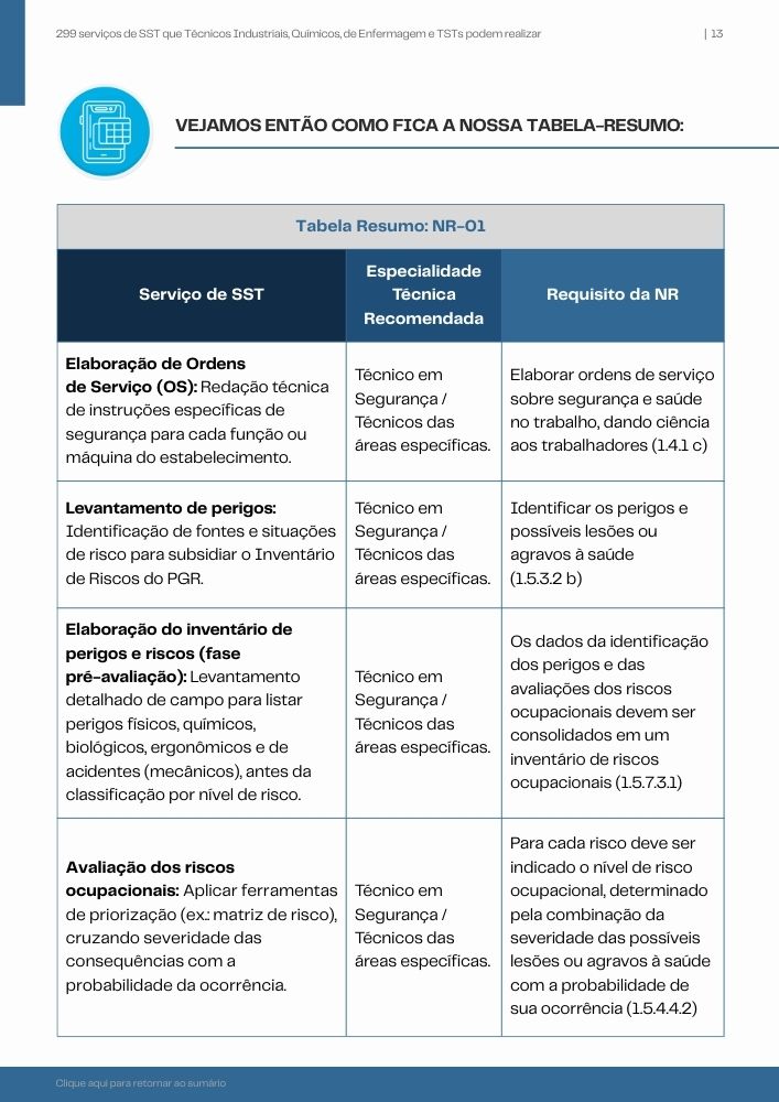 Tabela-resumo da NR-01