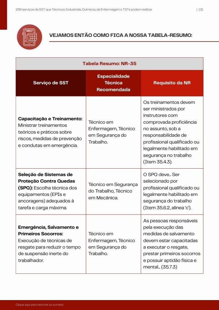 Tabela-resumo da NR-35