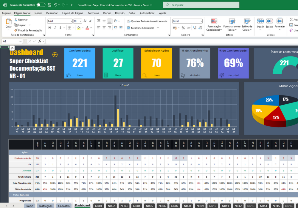Dashboard com indicadores