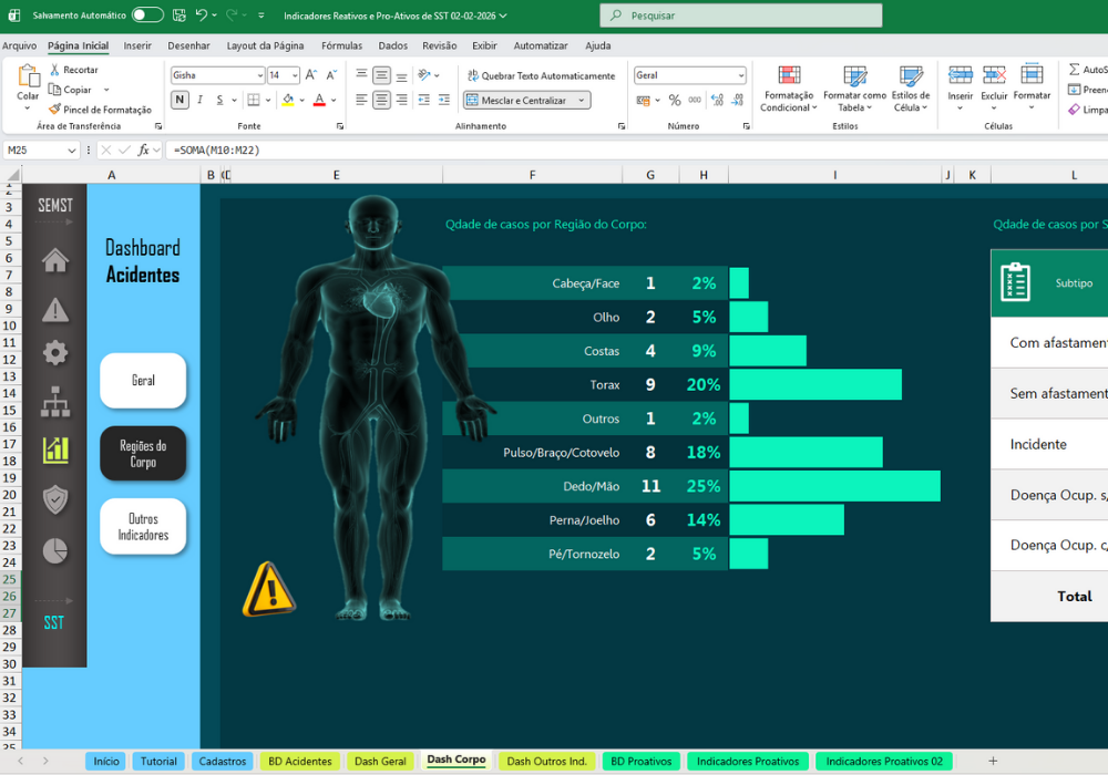 Gráfico Corpo Humano