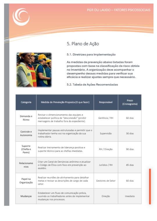 Laudo de fatores psicossociais (plano de ação)
