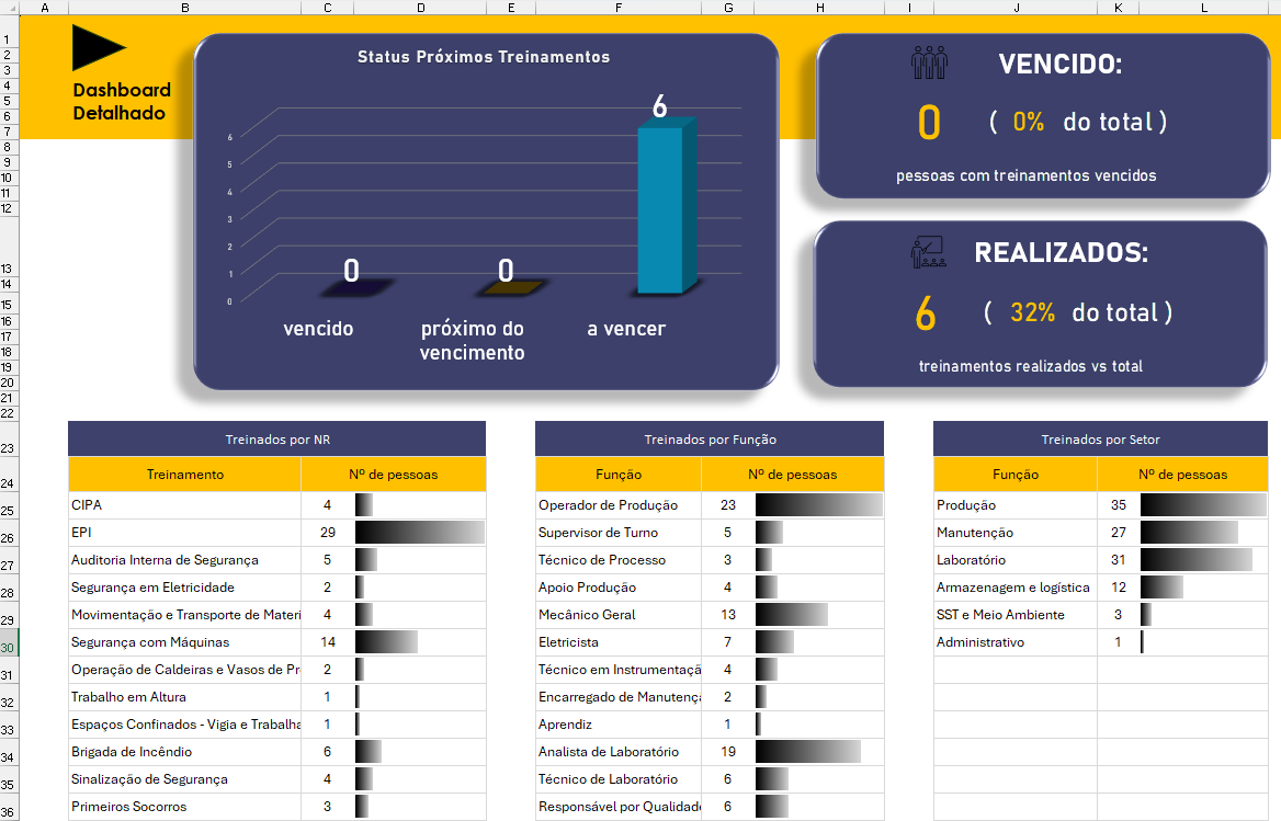 Dashboard Detalhado