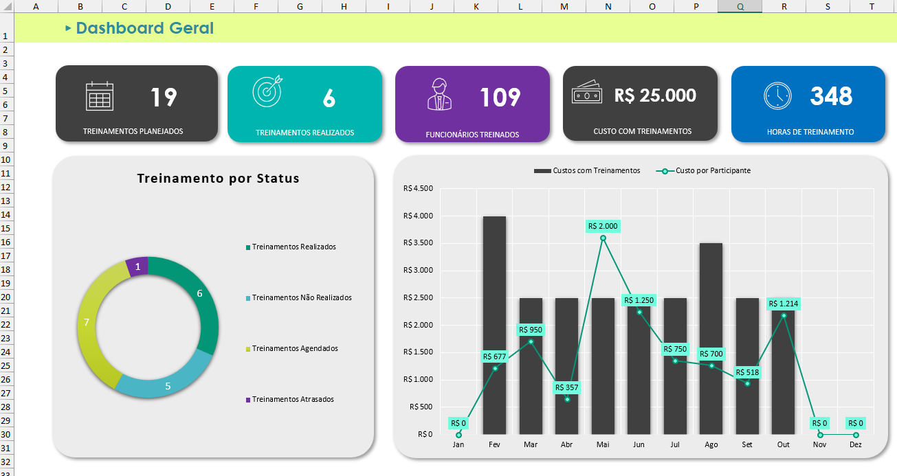 Dashboard Geral